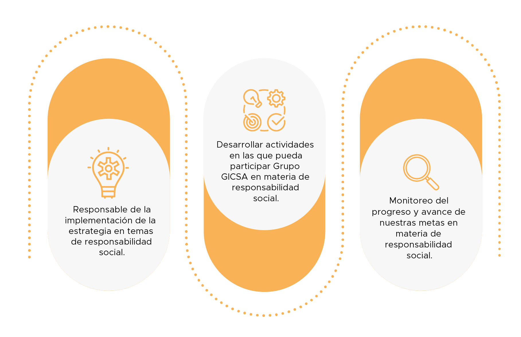 responsabilidad social